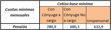 Como calcular la pension en excel Como calcular la pension en excel