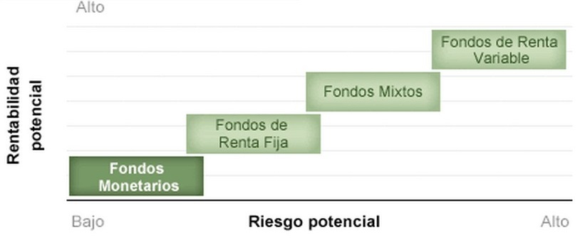 Fondos de inversion mixtos