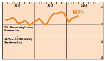 PMI USA. Mejores fondos de inversión
