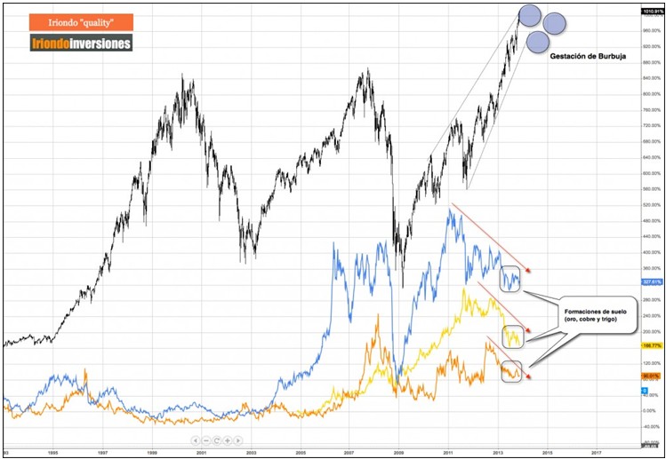 Bolsa USA