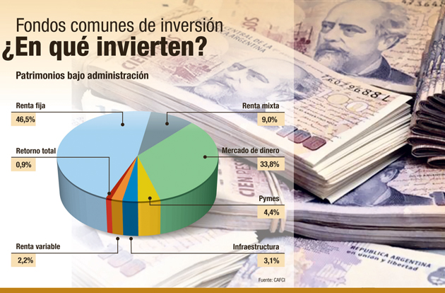 Fondos comunes de inversión.Tipos