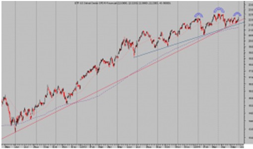 ETF financials USA diario