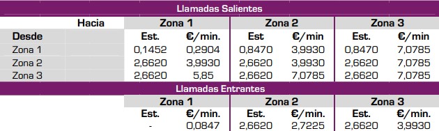 Tarifas roaming LlamaYa