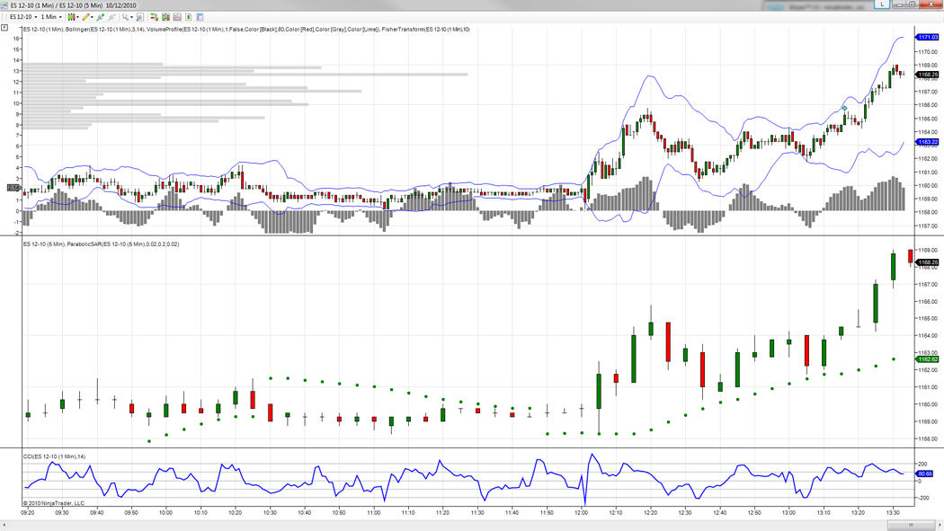Plataforma NinjaTrader