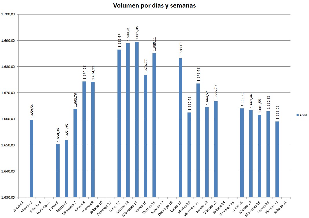 Resumen Colcap mayo 2014
