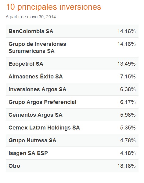 ETF Horizons Colombia Select