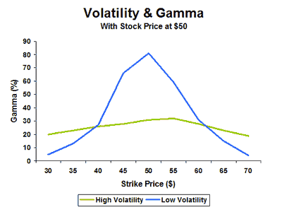 Vega in stock options
