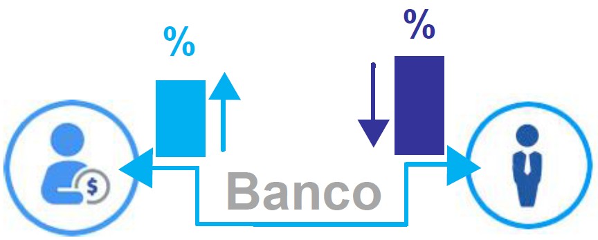 Crowdlending vs Alternativa financiación