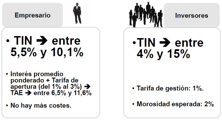 Crowdlending vs alternativa de financiación
