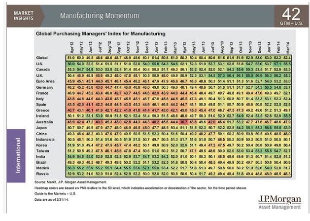PMI