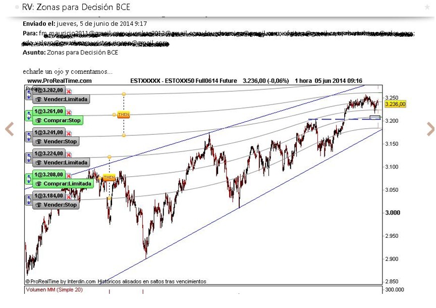 Trading con futuros