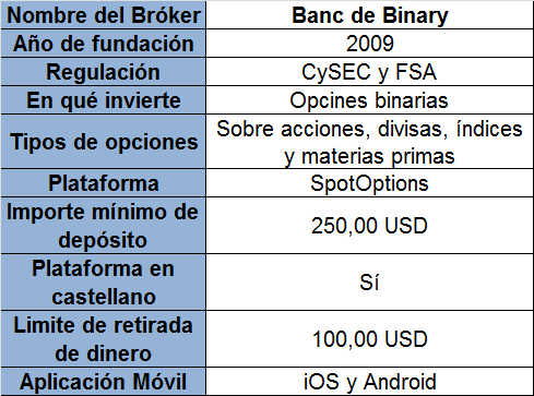 Principales opciones binarias 2020