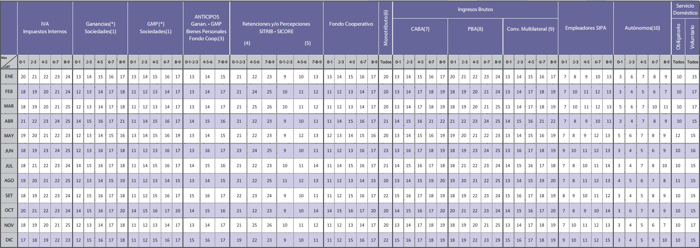 Calendario de cobro AFIP