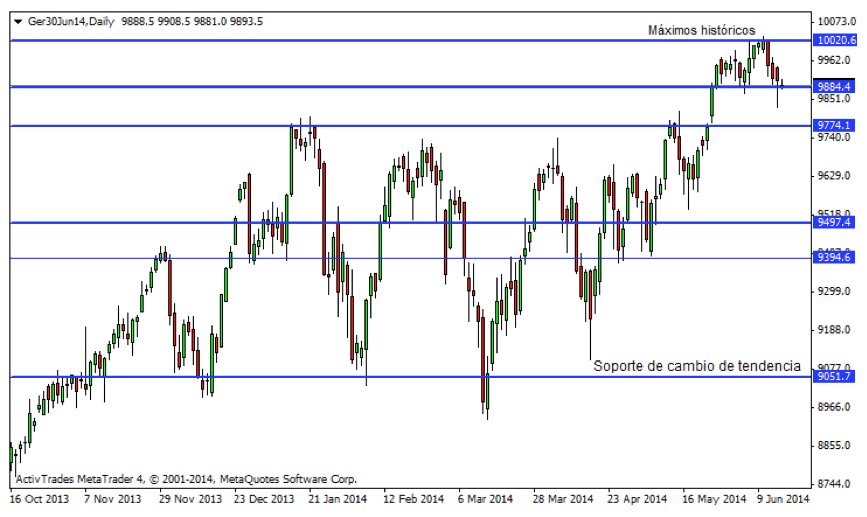DAX30