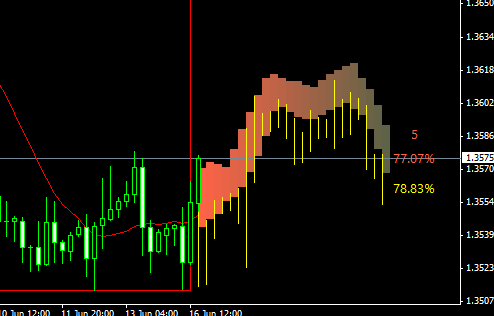 Bajar indicador de tendencia forex no repinta