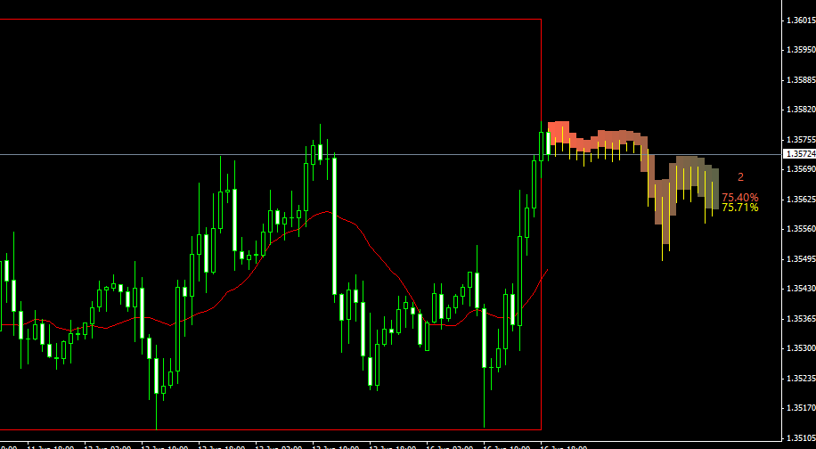 Indicadores mt4 para opciones binarias