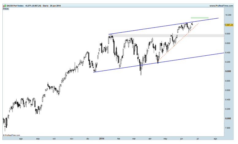 analisis Dax