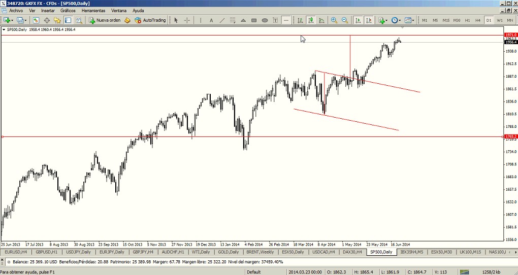 S&P 500 GKFX