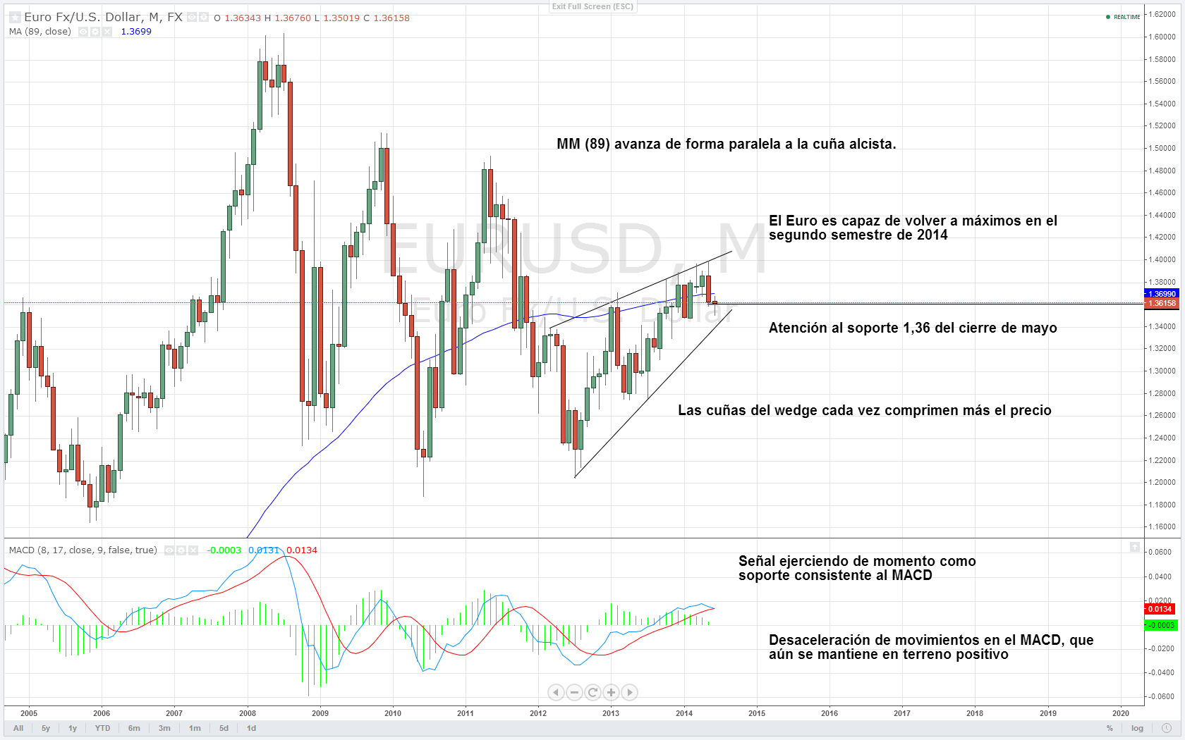 Forex y derivados