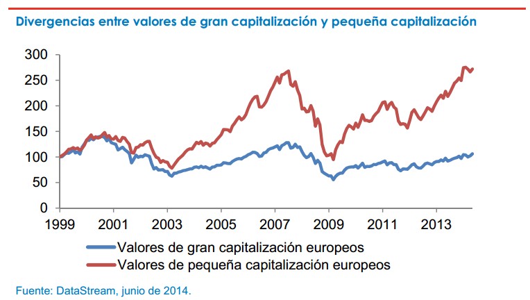 Fidelity. Valores de renta variable Europa