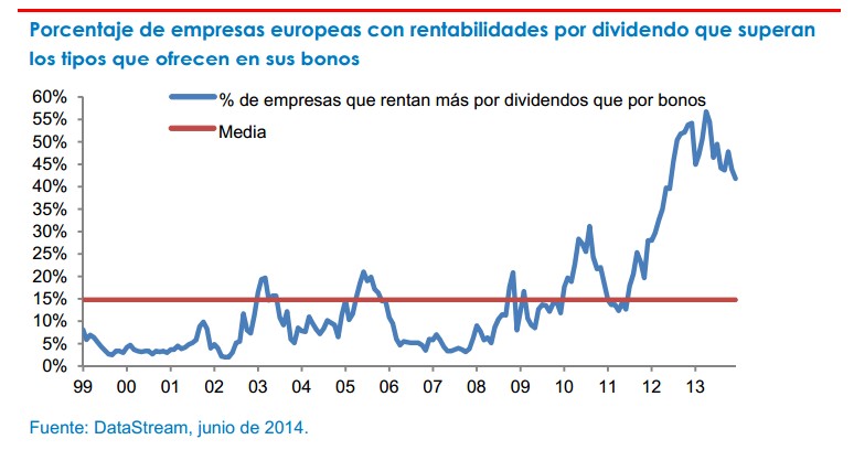 Fidelity. Empresas de gran capitalización