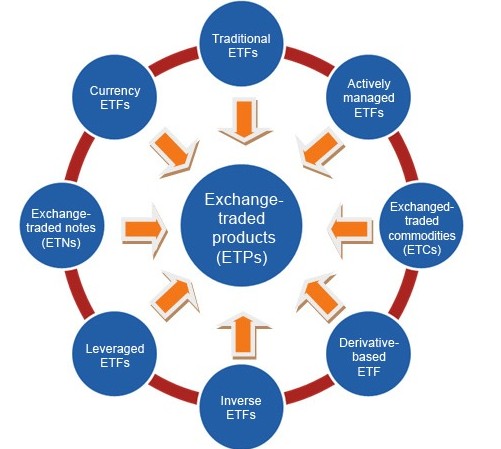ETN