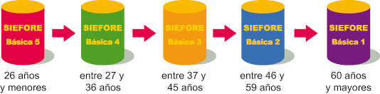 SIEFOREs afores mexico