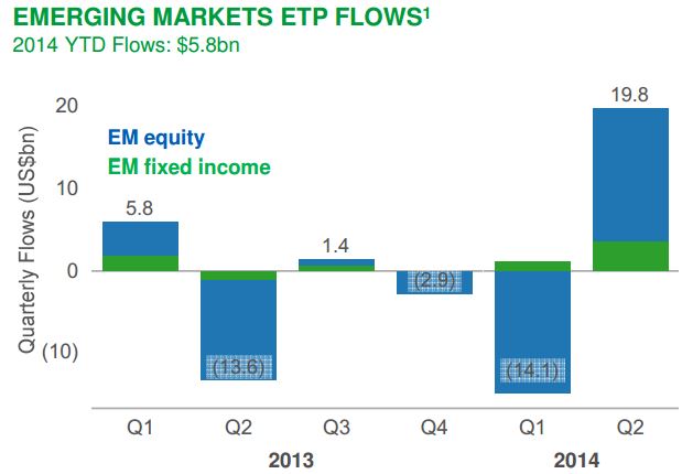 blackrock emergentes