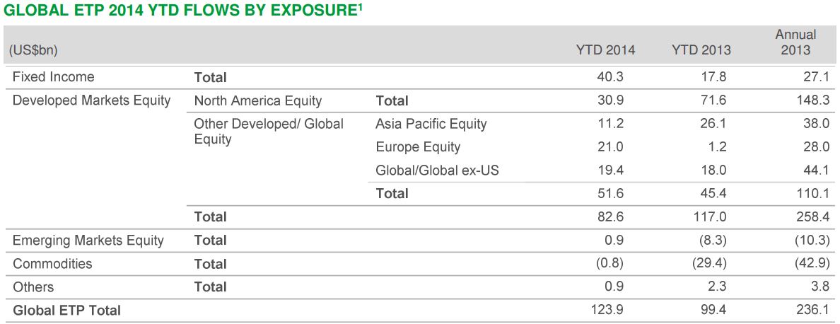 blackrock exposiciones