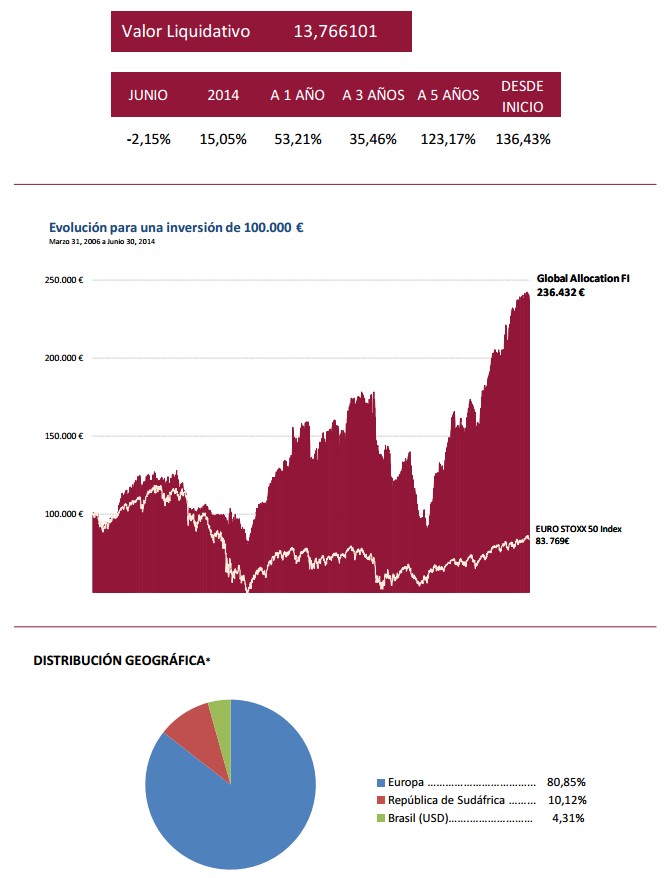 Global Allocation Informe Junio 2014