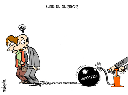 Hipoteca interés variable
