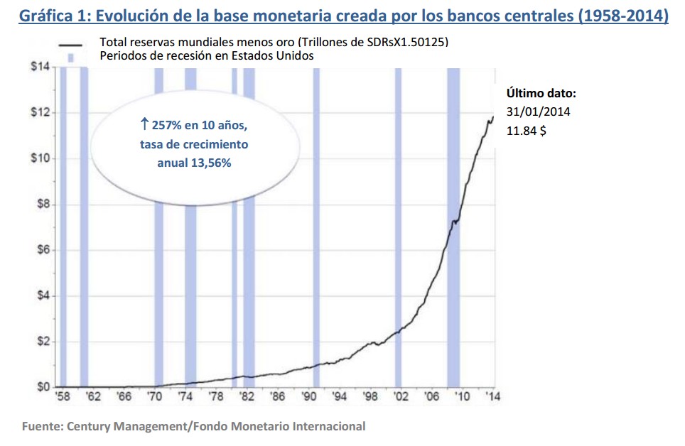 Newsletter Abaco Capital: Evolución base monetaria