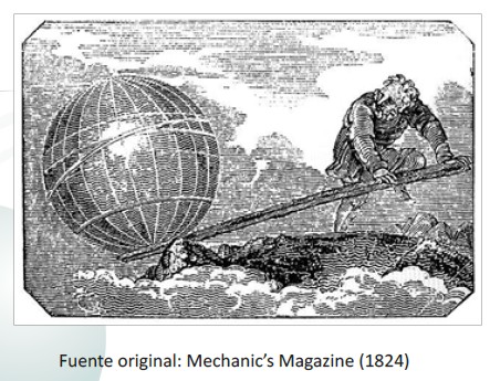 Metagestión Palanca de Arquímedes