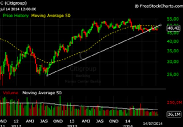 Citigroup