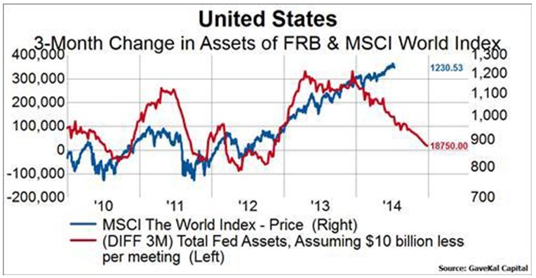 MSCI global