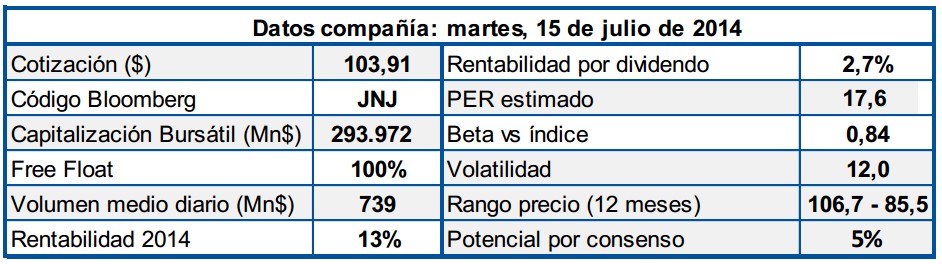 Johnson & Johnson resultados