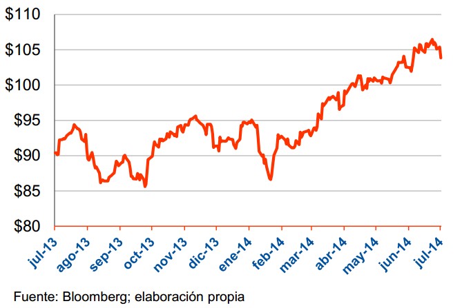 Johnson & Johnson evolución en bolsa