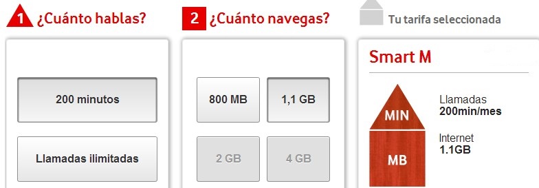¿Cómo crear tu tarifa móvil a medida? Vodafone, Simyo y Másmóvil - Rankia