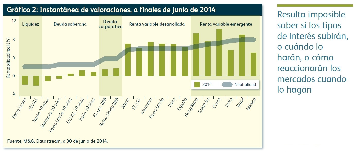 Valoraciones activos