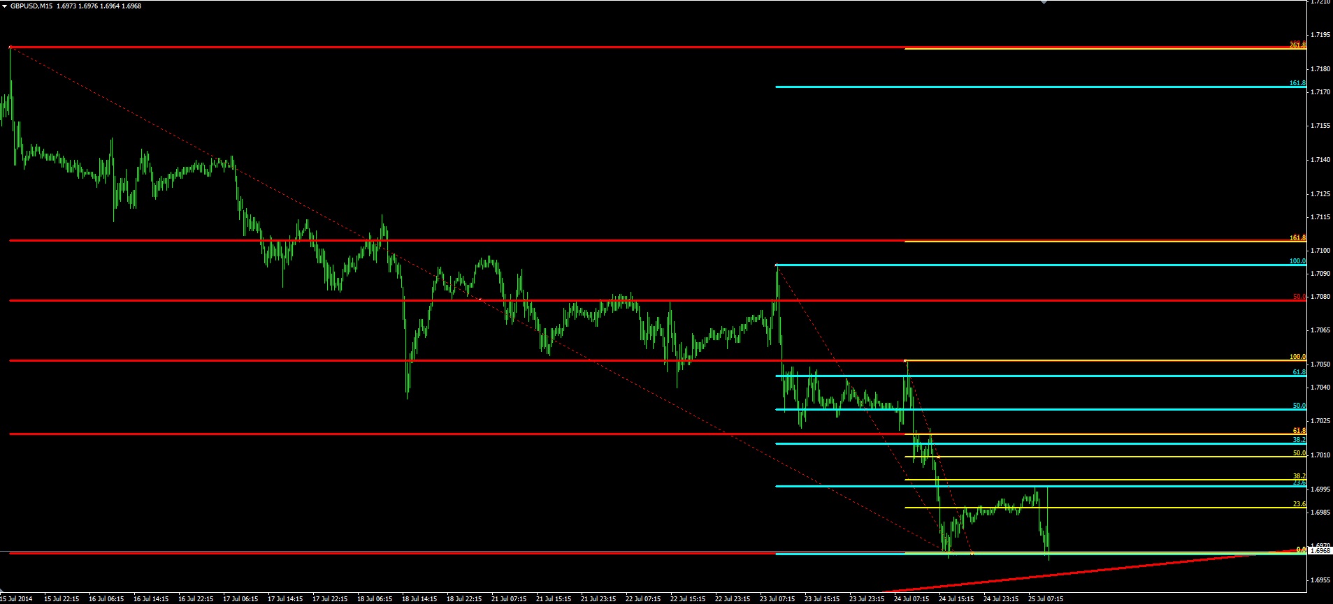 Fiscalidad forex