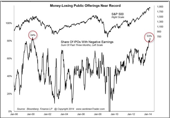 Money Losing