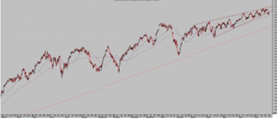 Dow Jones 60 minutos