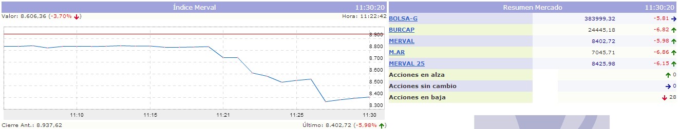 merval