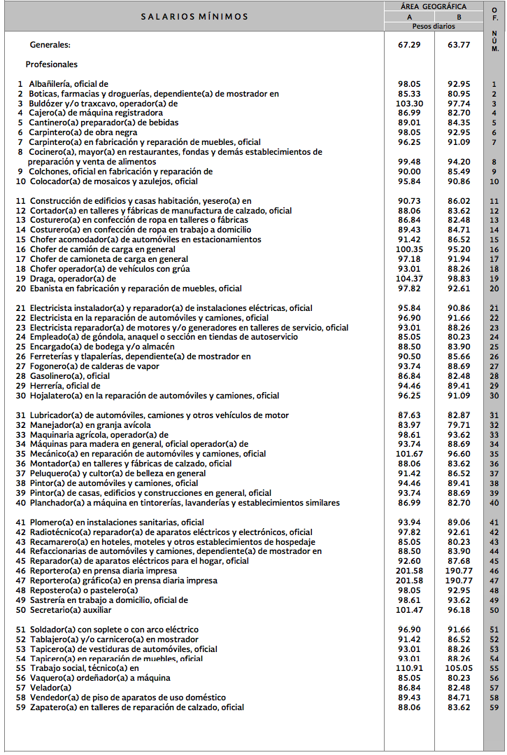 Salario minimo mexico 2014