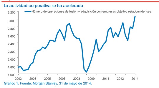 Actividad corporativa Estados Unidos. Fidelity
