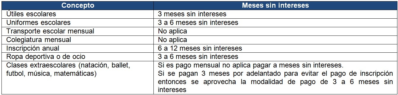 utiles escolares