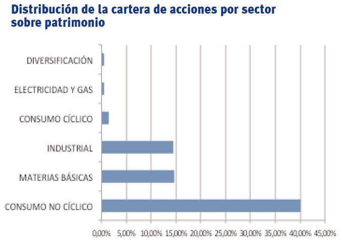 panda agriculture water cartera