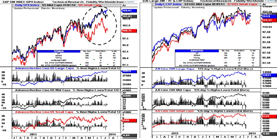 fidelity pymes