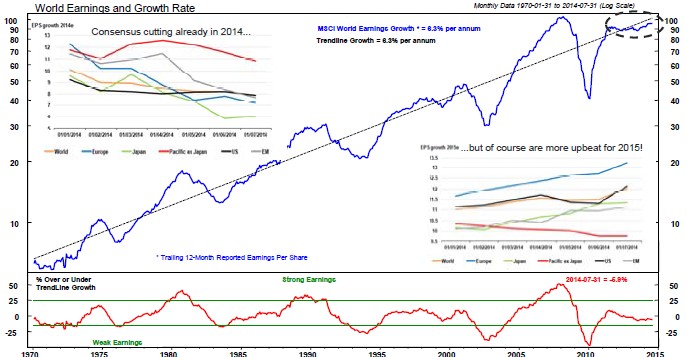 fidelity beneficios