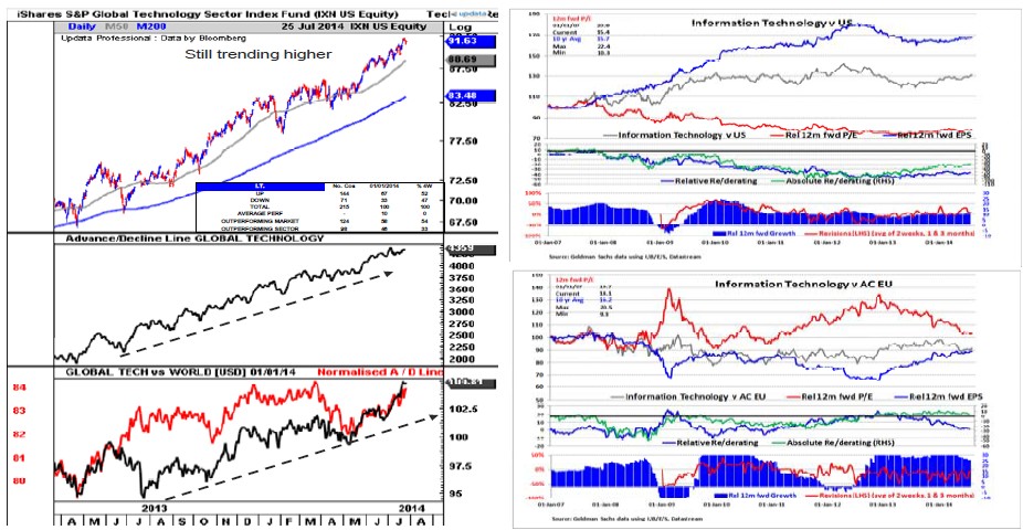 fidelity-sector-tecnologico